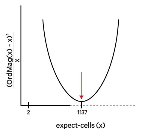 Cell Ranger S Gene Expression Algorithm Official 10x Genomics Support