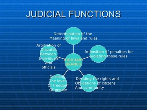 The judiciary branch