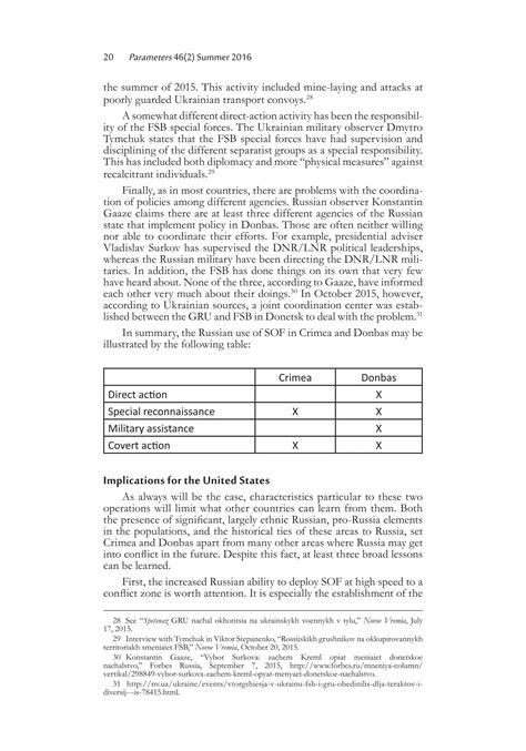 Russian Special Operations Forces in Crimea and Donbas | PDF
