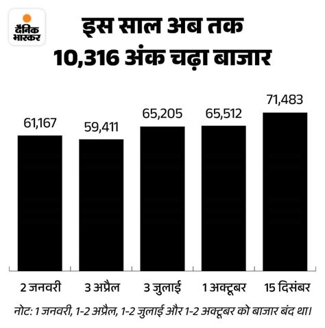 Bse Sensex All Time High Share Market News Update Bse Nse Sensex