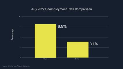 WATCH: 2 economists on where the U.S. economy is headed now | PBS News