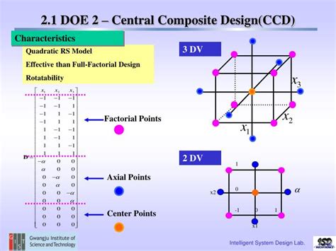 Ppt Response Surface Methodology Powerpoint Presentation Id4342787