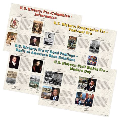 Nursing United States History Timeline A History Of Mental Health