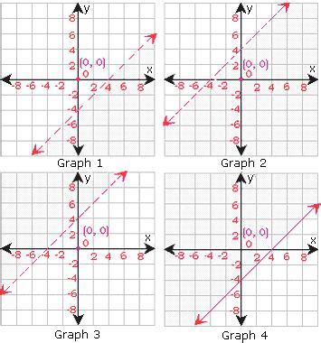 Definition and examples linear inequality | define linear inequality ...