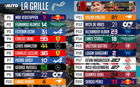 La Grille De D Part Du Grand Prix De Monaco Autohebdo