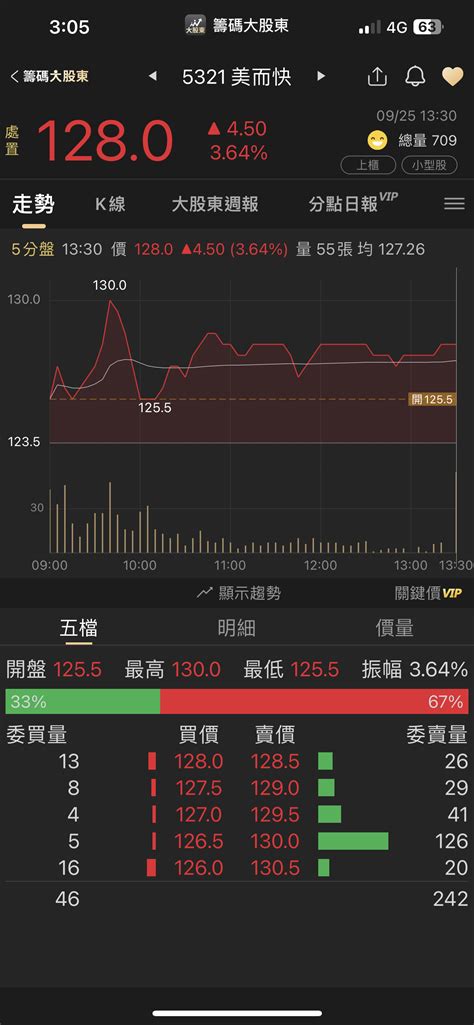 創作 籌碼大股東app功能分享 送權限 Ptt Hito