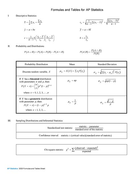 Statistics Formula Sheet And Tables Formulas And Tables For Ap