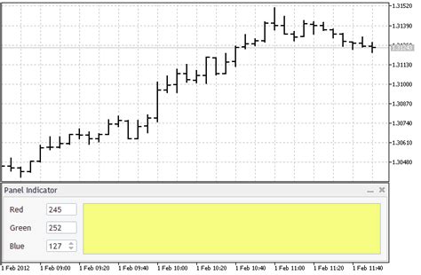 Create Your Own Graphical Panels In Mql5 Mql5 Articles