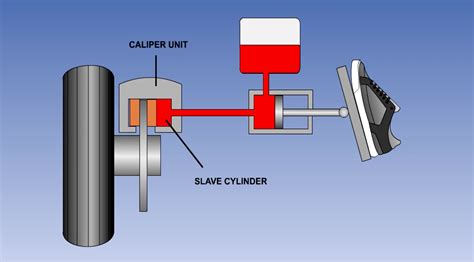 How Aircraft Braking Systems Work And Keep Cool