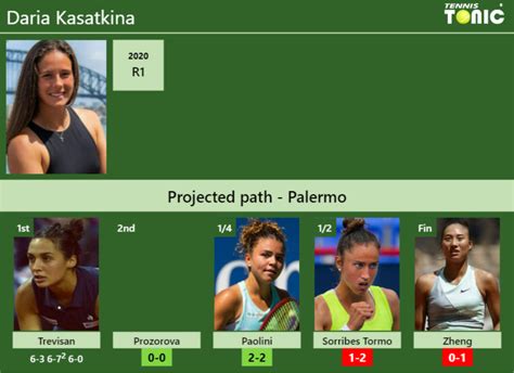 UPDATED R2 Prediction H2H Of Daria Kasatkina S Draw Vs Prozorova