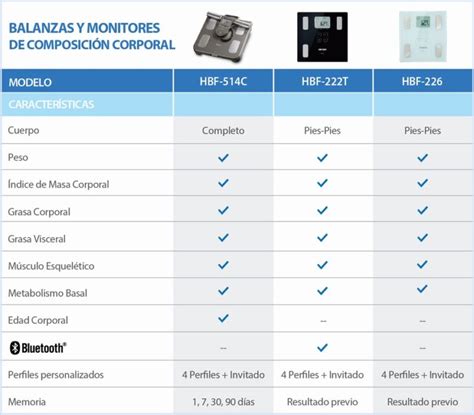 Balanza De Control Corporal Omron Hbf T Bhh