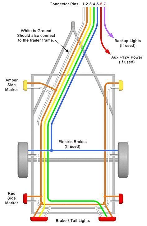 Flat Wire Trailer Plug Wire Diagram