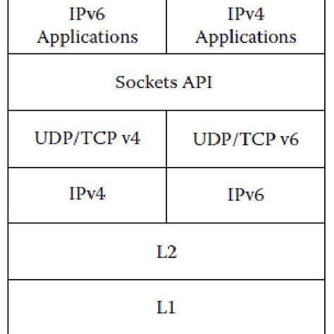 5 IPv6 Address Format The IPv6 notation appends the prefix length and ...