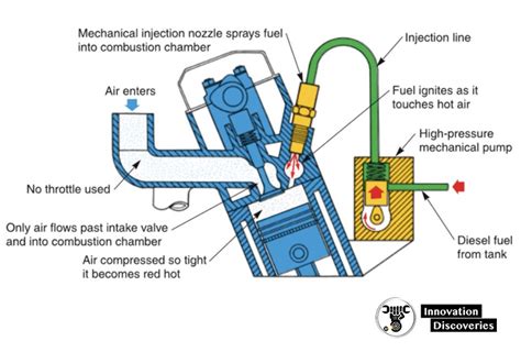 Modern Automotive Technology Everything You Must Know A To Z Part 1