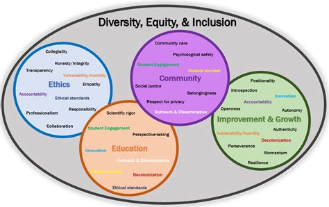 Psychology Department Diversity Committee - Psychology