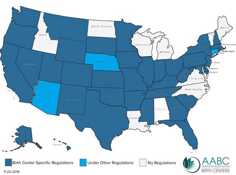 United States Birth Center Regulations