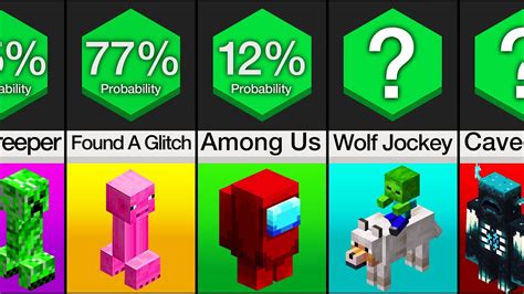 Probability Comparison Minecraft Part Youtube