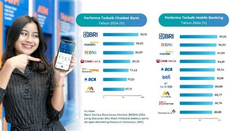 Ungguli Mobile Banking Lain BRI Raih 2 Penghargaan Untuk BRImo Dan