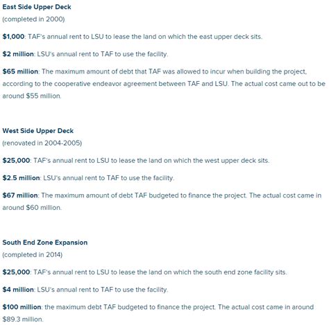 Who really owns Tiger Stadium? | Tiger Rant