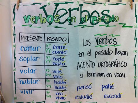 Verbos Anchor Chart