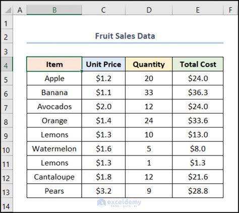 What If Analysis Data Table Not Working Issues With Solutions