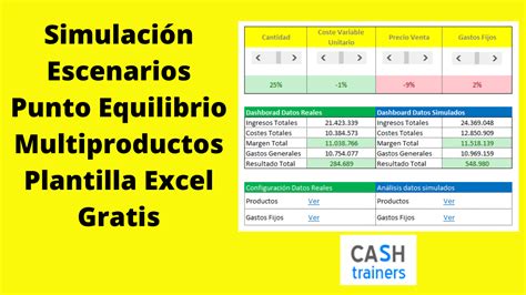 Punto Equilibrio Multiproductos Plantilla Excel Gratis