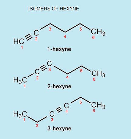 draw the atomic structure of hexyne explain why it would have a triple bond - Science - Carbon ...