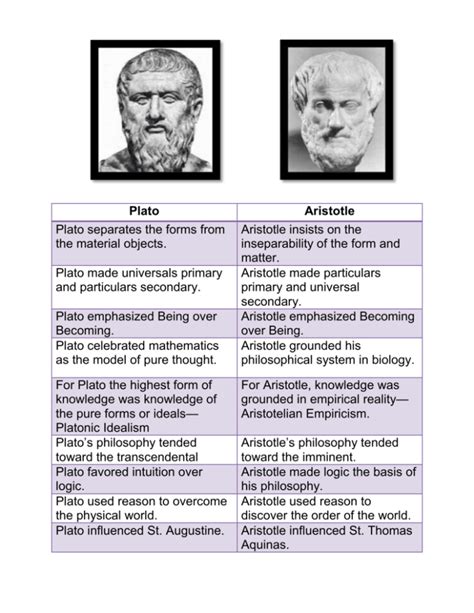 Plato Vs Aristotle