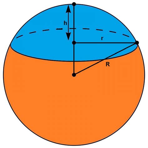 Calota Esférica Geometria Espacial Infoescola