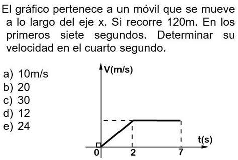 Solved Me Podrian Ayudar Porfavor Ei Gr Fico Pertenece A Un M Vil Que