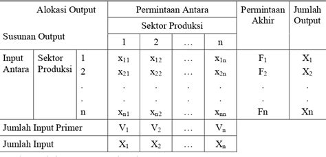 Analisis Peranan Sektor Industri Pengolahan Terhadap Perekonomian