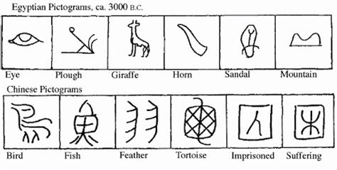 Mesopotamia Pictographs