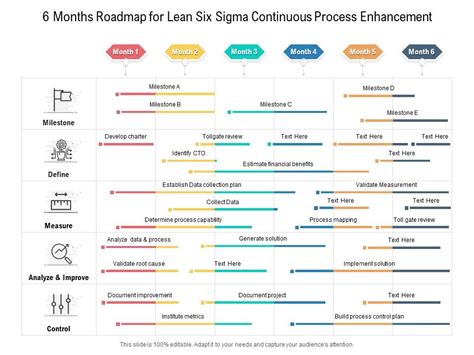 6 Months Roadmap For Lean Six Sigma Continuous Process Enhancement Download