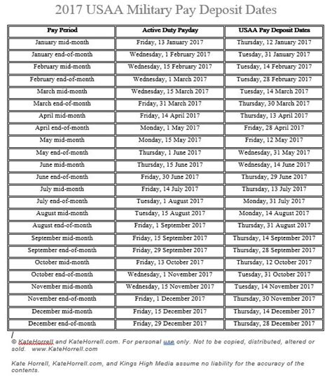 Usaa Pay Dates 2024