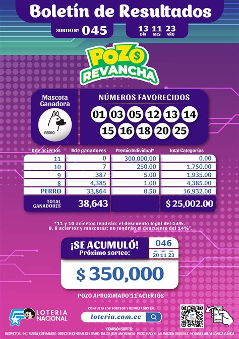 Pozo Revancha De Ecuador Sorteo De Pozo Revancha Del Lunes De