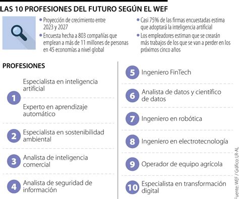 Estas Son Las Profesiones Del Futuro Proyectadas Por El Foro