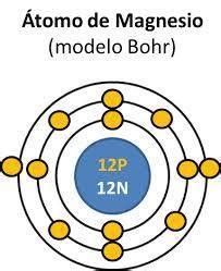 Top Imagen Modelo Atomico De Bohr Magnesio Abzlocal Mx