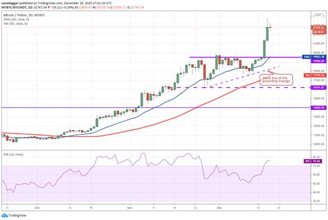 Analyse De Prix Btc Eth Xrp Ltc Bch Link Ada Dot Bnb Xlm