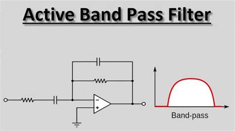 Inverting Band Pass Filter Circuit مجموعه مقالات و آموزش ها فرادرس مجله‌