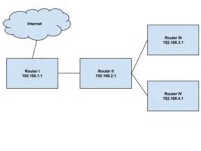 openwrt - How do I configure routing in this mesh scenario? - Server Fault