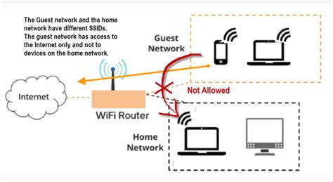 How To Create A Guest Wi Fi Network