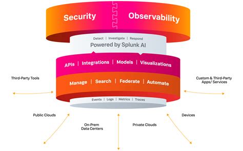 Splunk Launches A Generative Ai Assistant To Tame Observability Data