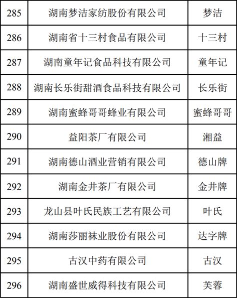 新一批中华老字号拟认定名单公布！湖南这些品牌上榜→经营名录企业