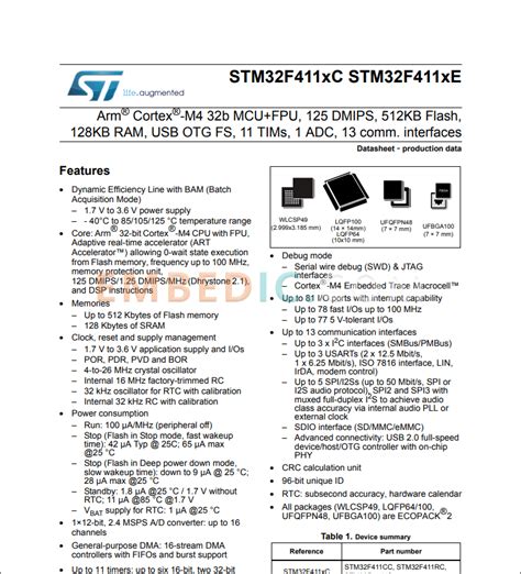 Stm F Ceu Pdf Datasheet Embedic