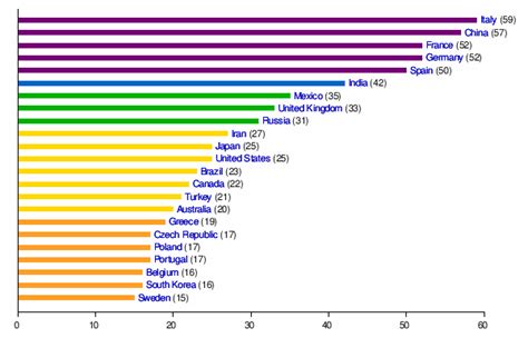 World Heritage Site - Wikipedia