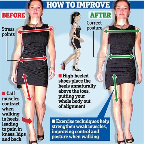 How To Walk In High Heels Without Pain Help Guide For Beginners Artofit