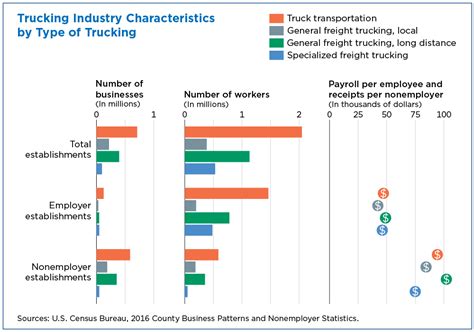 Number Of Truckers At All Time High Bctv