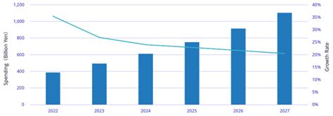 Idc Japan、2023年の国内aiシステム市場予測を発表codezine（コードジン）