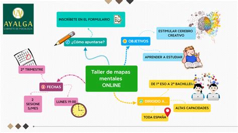 Taller De Mapas Mentales Online Para Alumnado De Alta Capacidad