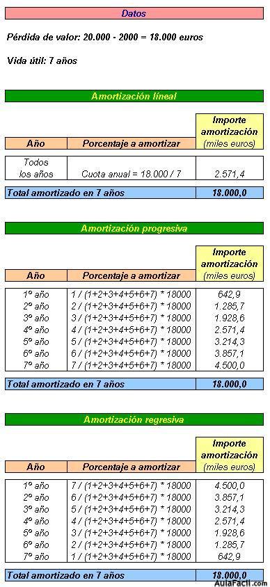 Asiento Contable De Amortizacion Inmovilizado Actualizado Enero 2025